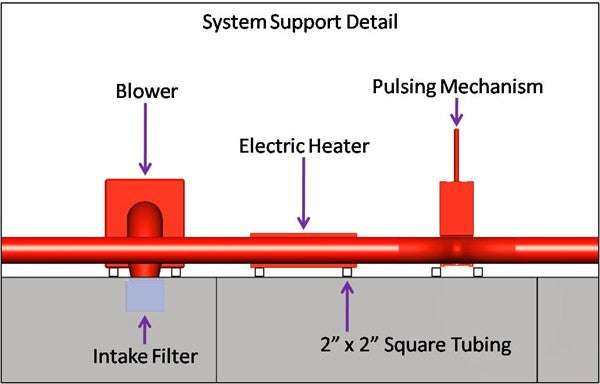 Rammstein Electric Booth Heater (30KW, 3PH, 208V) - RS-3001-EHS-30KW-3PH-208V