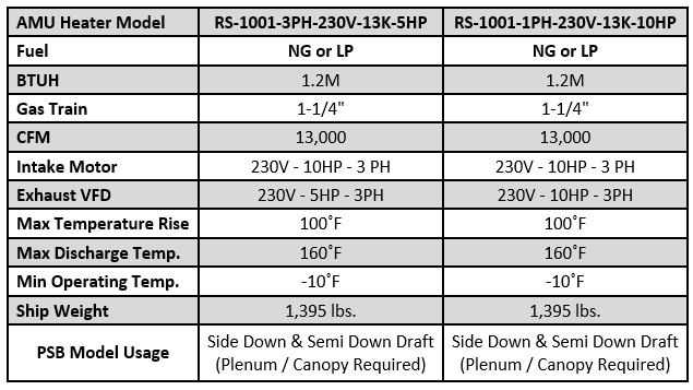 Rammstein Paint Booth Gas Heater (3 Phase) - RS-1001-3PH-230V-13K-5HP