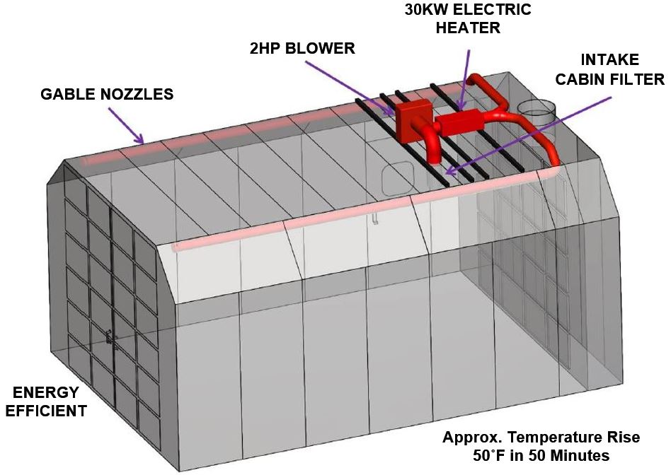 Rammstein Electric Booth Heater (30KW-1PH) - RS3001-EHS-30KW-1PH