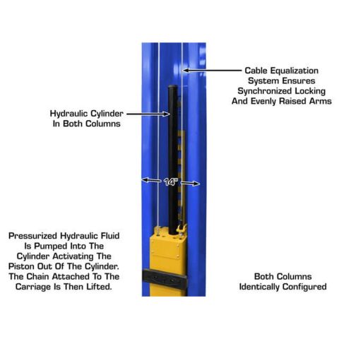 Atlas PVL12 12K Overhead Two Post Lift - ALI Certified