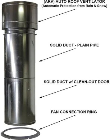 iDeal 25" x 8' Duct Kit for Side Down Paint Booth - PSB25DUCTKIT-8 KIT ASSSEMBLY